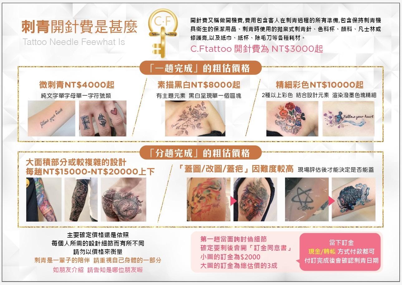 刺青開針費包含準備個人保潔用品、拋棄式刺青針等前置作業